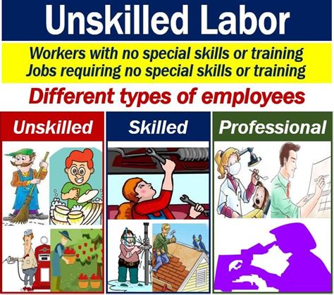 Unskilled Worker’s Dreaming 